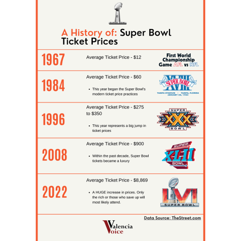 how much is a ticket to the super bowl 2022