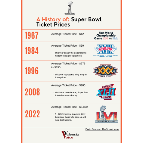 History of Super Bowl Ticket Prices - TheStreet