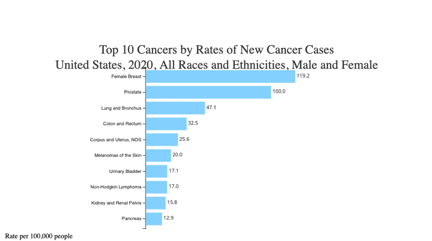 National Cancer Survivors Month  Division of Cancer Control and